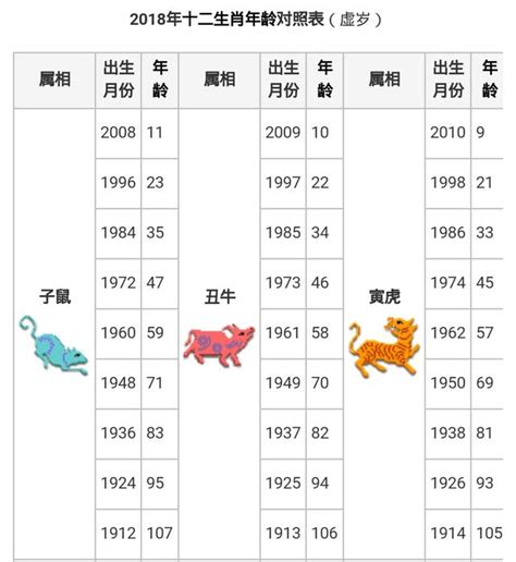 西元生肖對照|生肖對應到哪一年？十二生肖年份對照表輕鬆找（西元年、民國年）